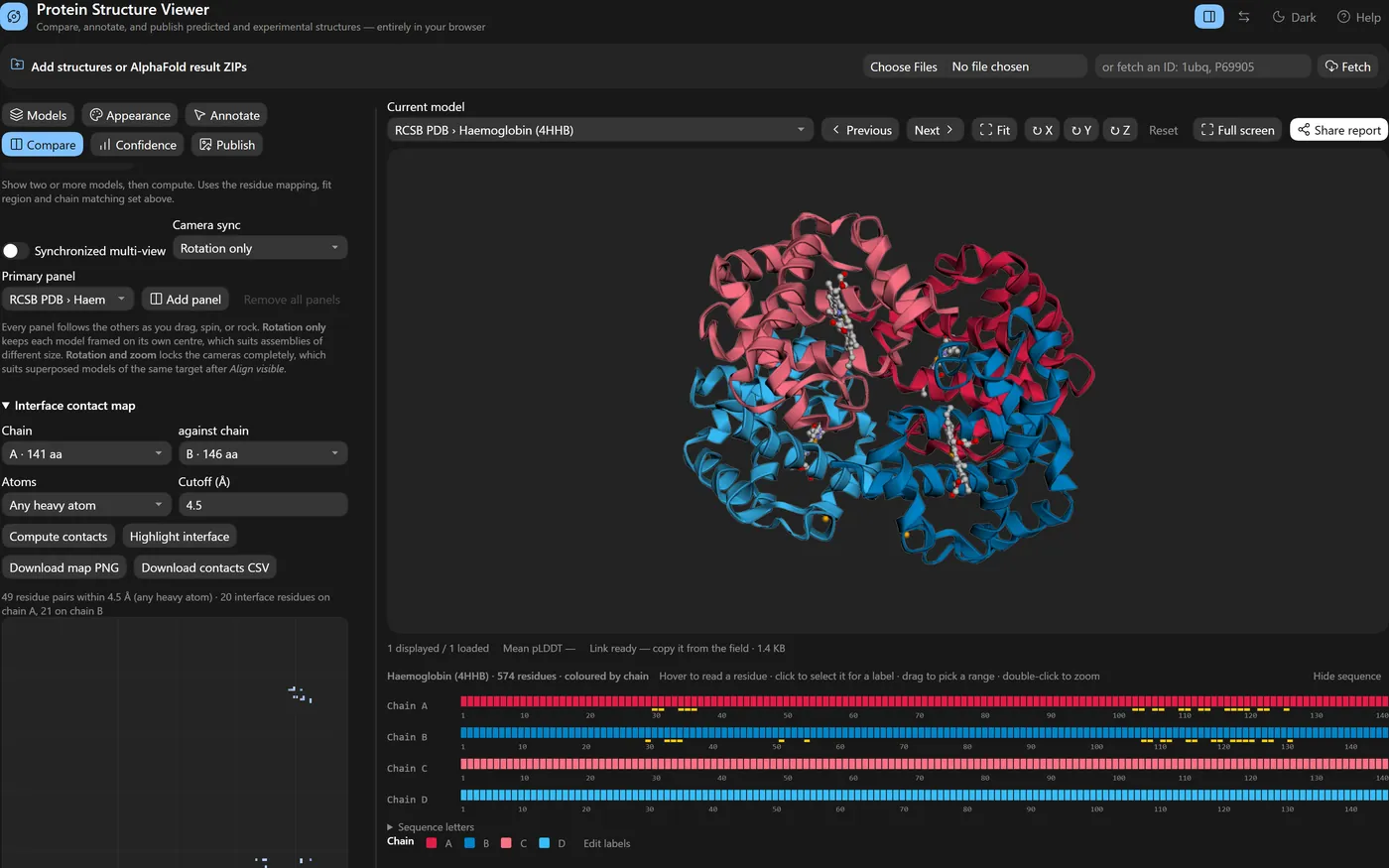 Haemoglobin coloured by subunit, alpha in reds and beta in blues, with the chain A–chain B contact map in the Compare tab.