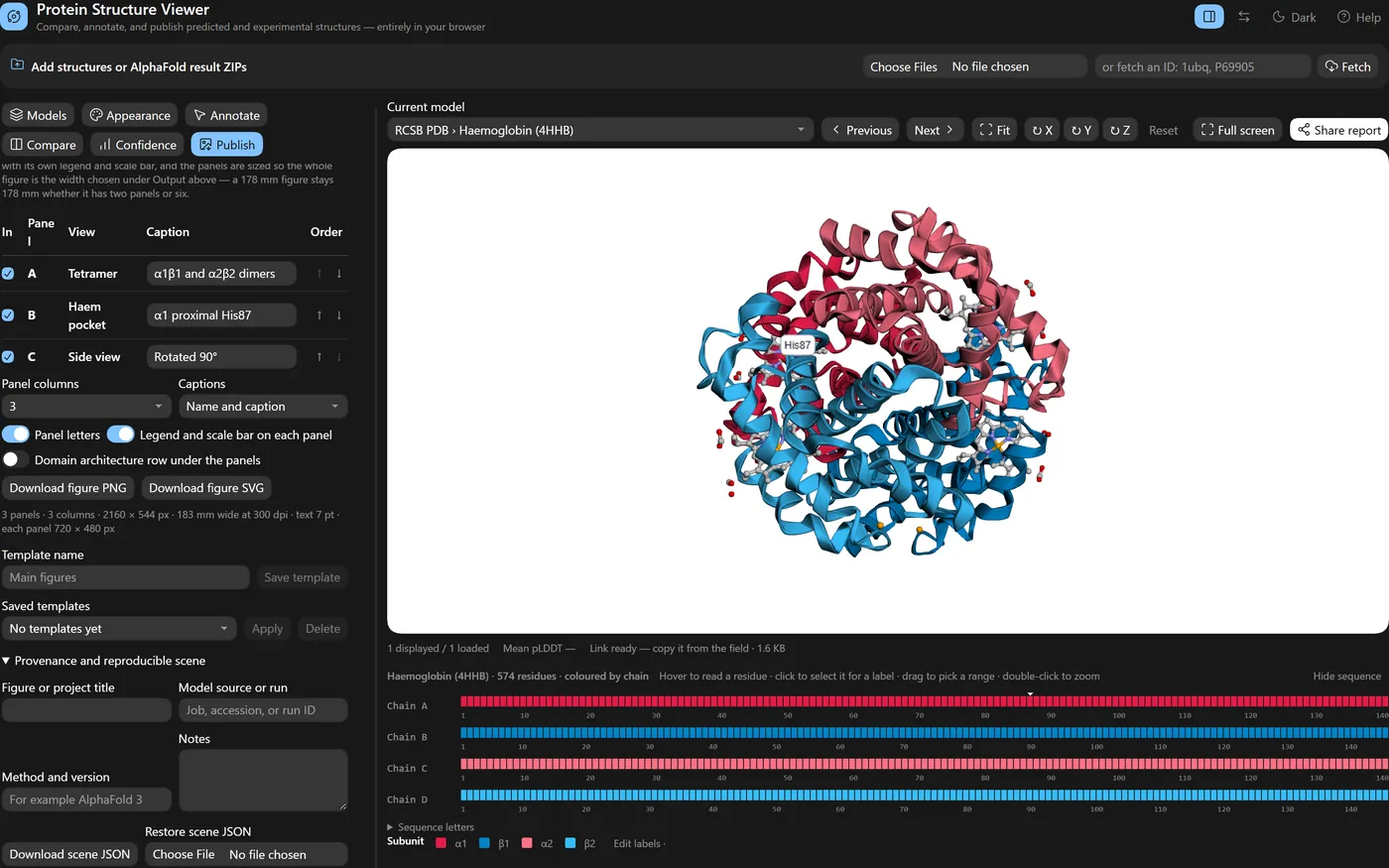 The Publish tab with a journal preset and three saved views in the figure builder.
